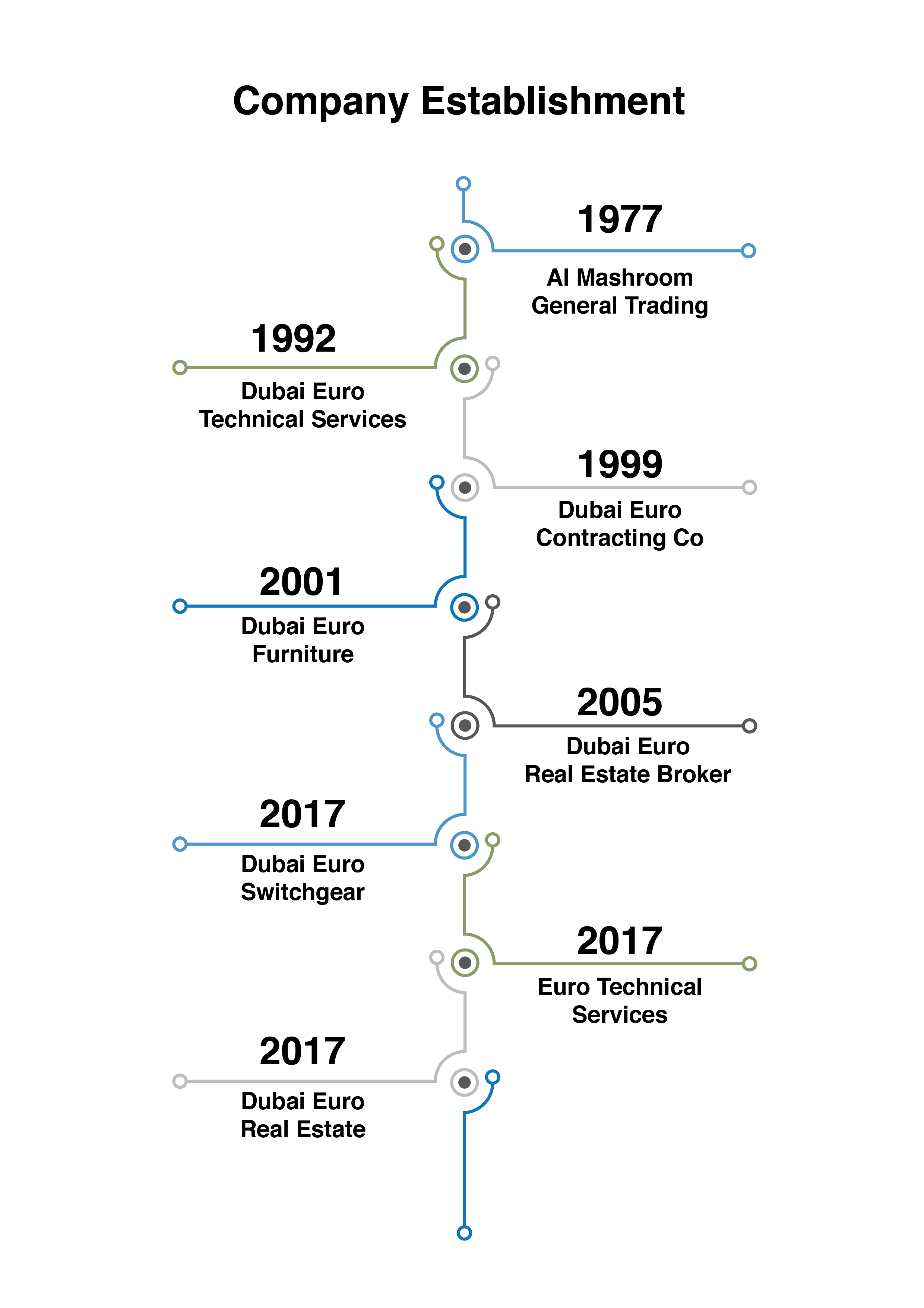 Company Timeline-02